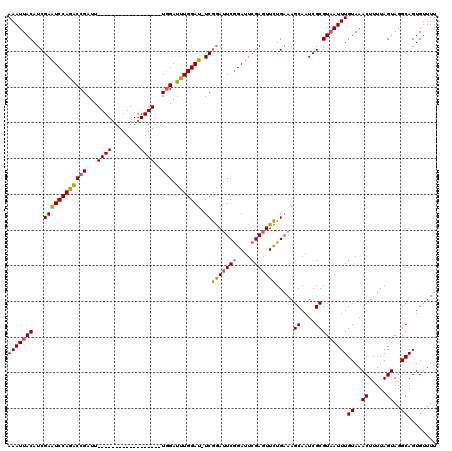 dotplot