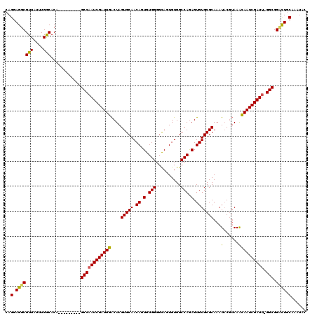 dotplot