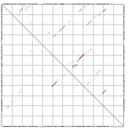 dotplot