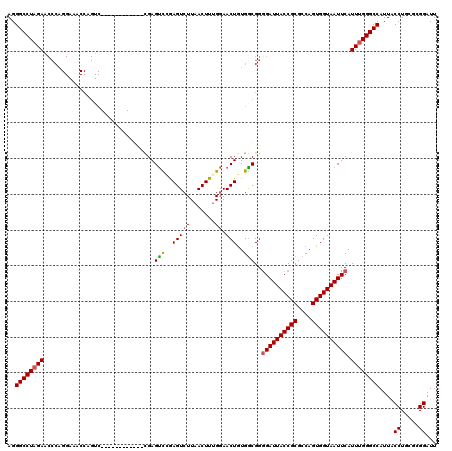 dotplot