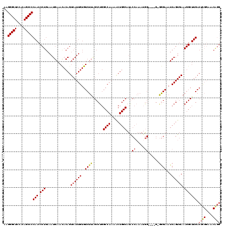 dotplot