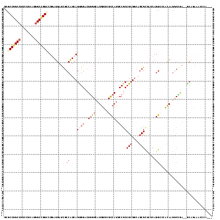 dotplot