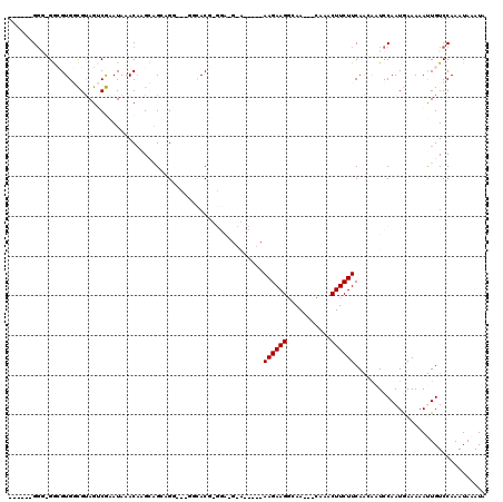 dotplot