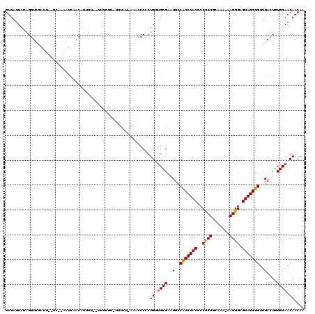 dotplot