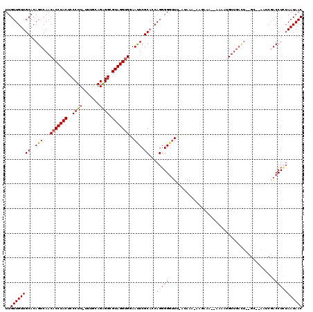 dotplot