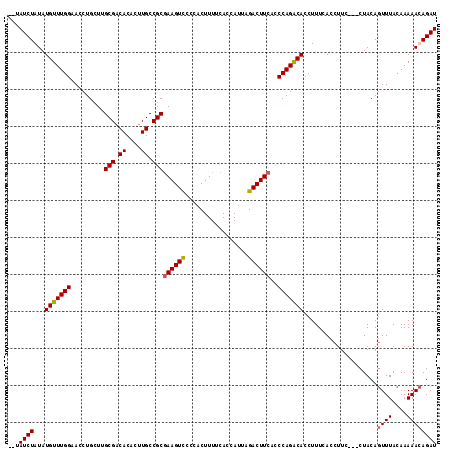 dotplot