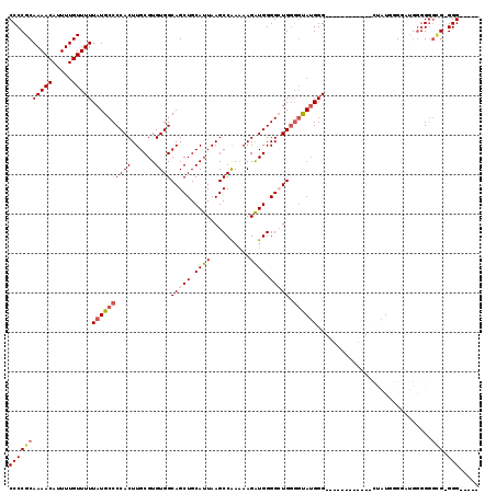 dotplot