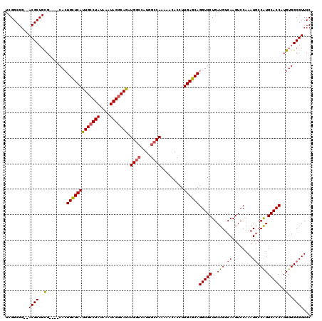 dotplot