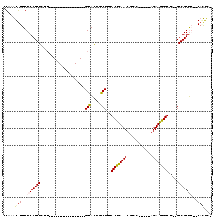 dotplot