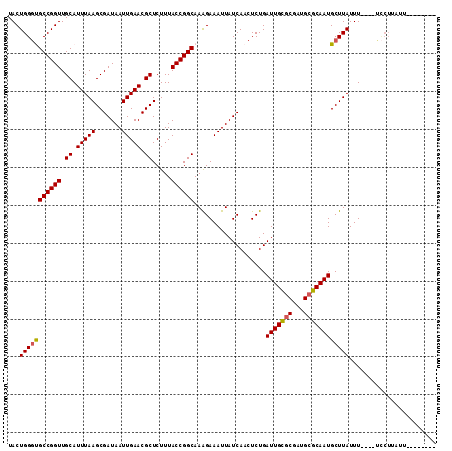 dotplot