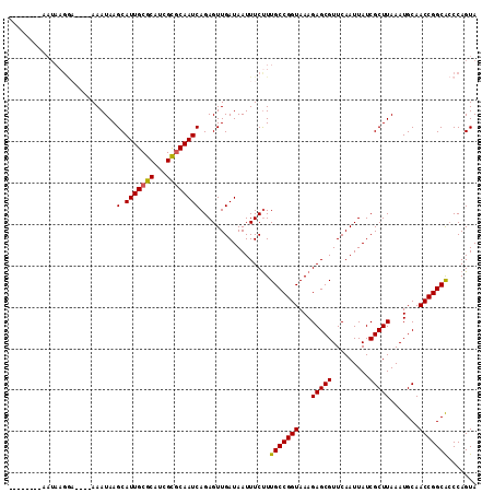 dotplot