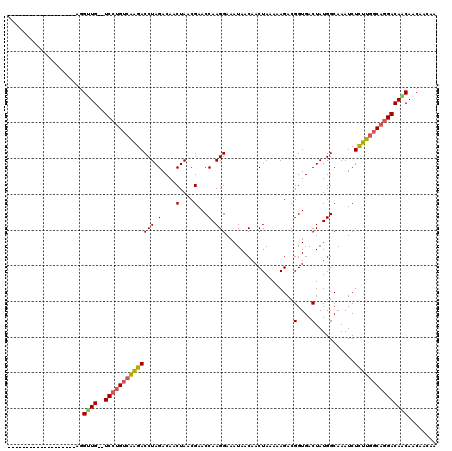 dotplot