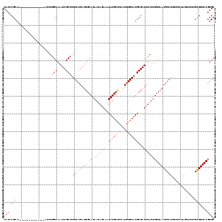 dotplot
