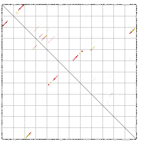 dotplot