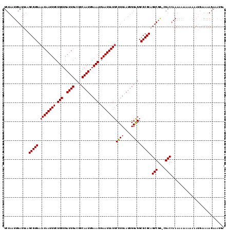 dotplot