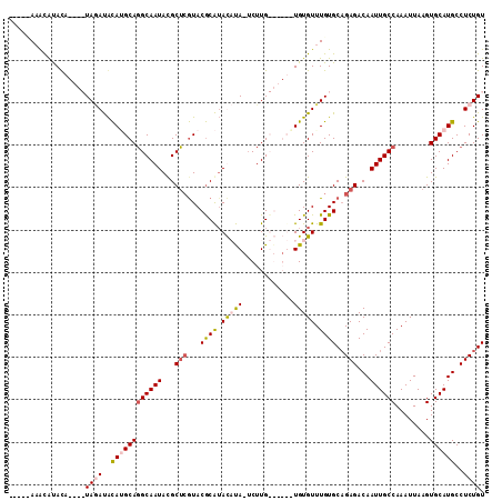 dotplot