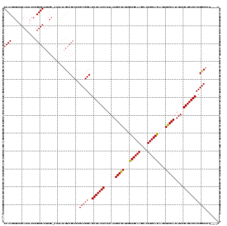 dotplot