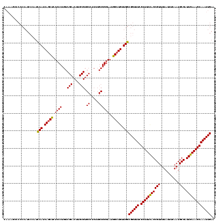 dotplot