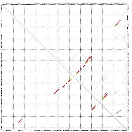 dotplot