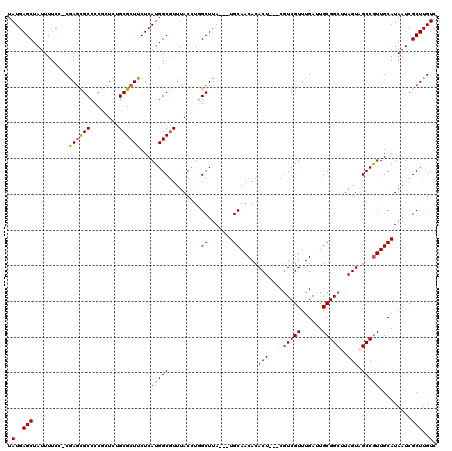 dotplot