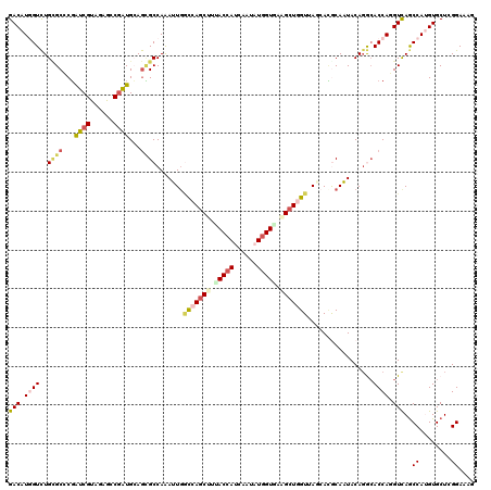 dotplot