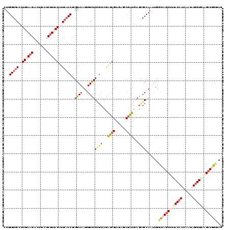 dotplot