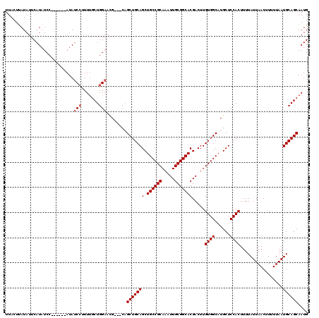 dotplot