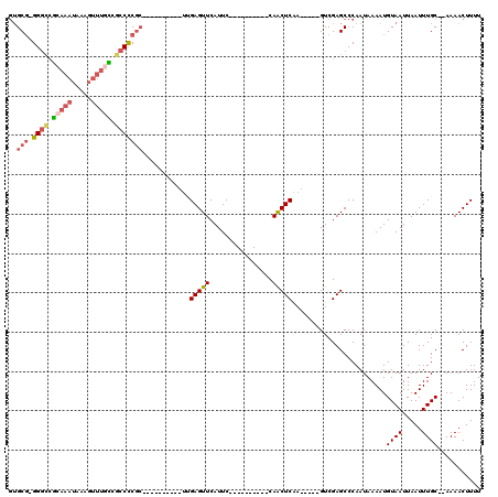 dotplot