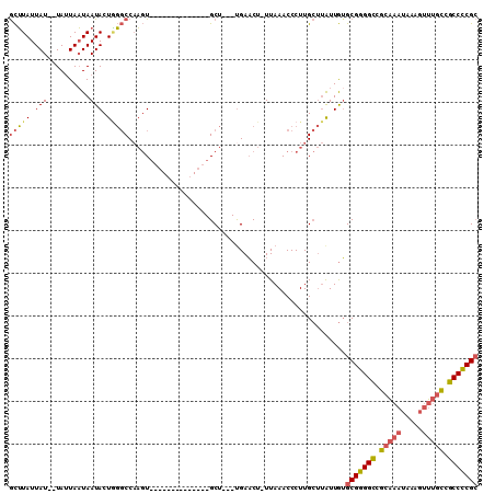 dotplot