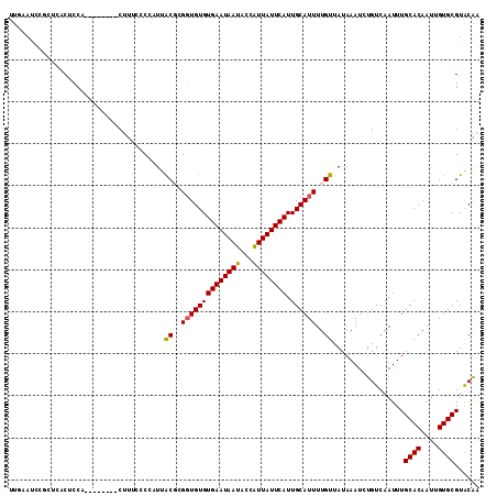 dotplot