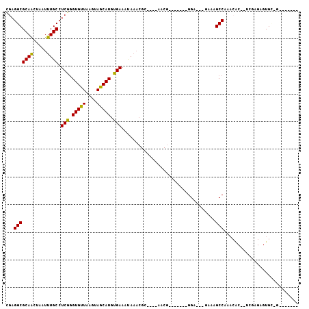 dotplot