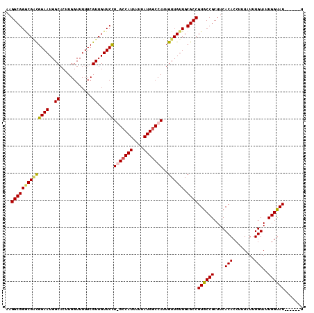 dotplot