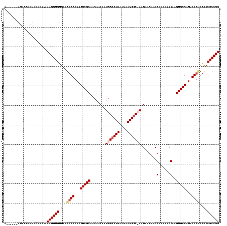 dotplot