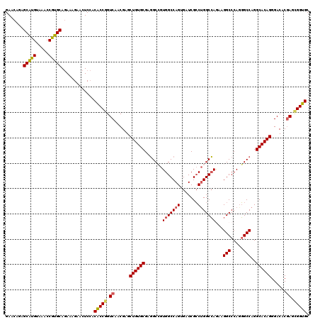 dotplot