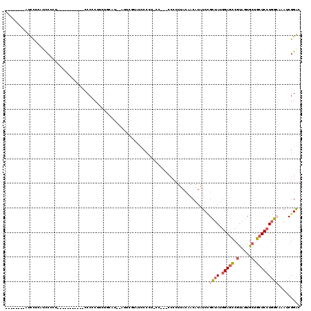 dotplot
