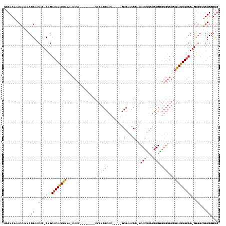 dotplot