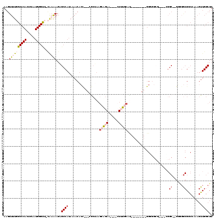 dotplot