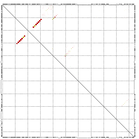dotplot