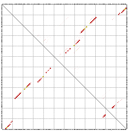 dotplot