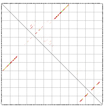 dotplot