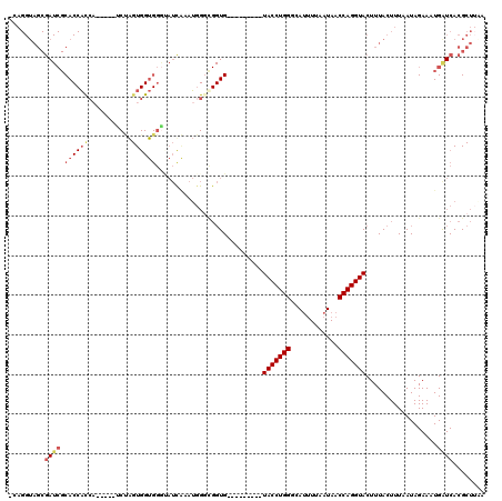 dotplot