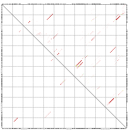 dotplot