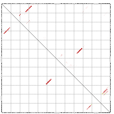dotplot