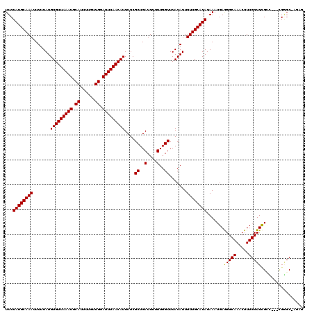 dotplot