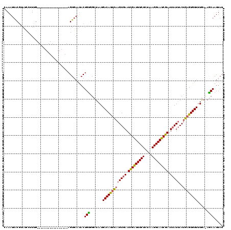 dotplot