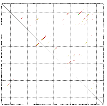 dotplot