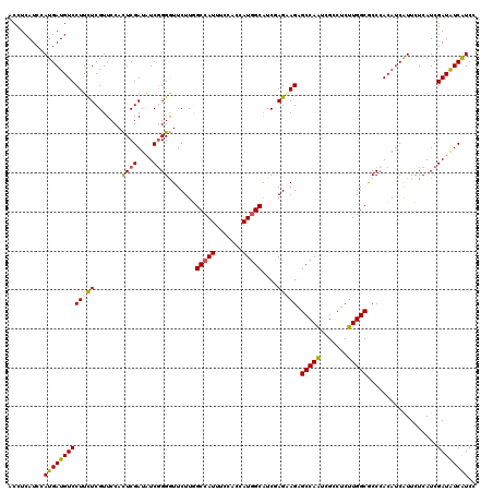 dotplot