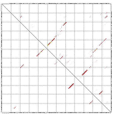dotplot