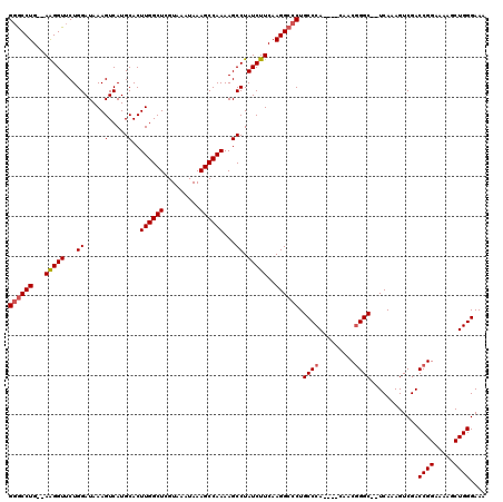 dotplot