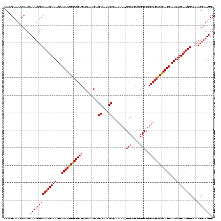 dotplot